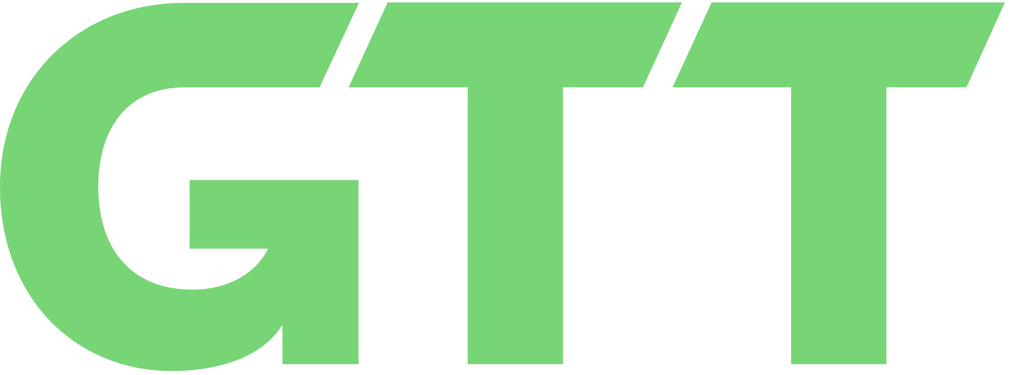 GTT